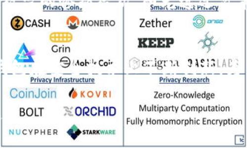   tp钱包转账安全吗？揭秘TP钱包转账会被盗币的真相及防范措施 / 

 guanjianci TP钱包, 转账安全, 盗币风险, 防范措施 /guanjianci 

一、TP钱包的基本介绍
TP钱包，全称为“TokenPocket钱包”，是一款广受欢迎的多链数字货币钱包。它不仅支持多种数字货币的存储和交易，还提供了良好的用户体验和安全性。然而，随着数字资产的价值持续上涨，越来越多的黑客和不法分子也将目光投向这些数字钱包，这让用户对TP钱包的转账安全性产生了一些疑虑。

二、TP钱包的转账功能
TP钱包提供了便捷的转账功能，用户可以轻松实现资产的转移。在阳光透过窗口洒进房间的早晨，许多用户坐在阳台上打开TP钱包，准备为自己的数字资产进行一次简单的转账。在进行转账操作时，用户只需输入对方的钱包地址、转账金额，并简单确认，就可以完成交易。对于许多新手来说，这样的流程十分友好。

三、转账过程中的风险因素
尽管TP钱包在安全性方面采取了一系列措施，但在实际使用过程中，用户仍然面临一些风险。在一个阳光明媚的午后，某用户可能在咖啡馆内使用公共Wi-Fi进行转账，这时其信息就有可能被黑客截获。网络环境的不安全使得不少用户在轻松的转账过程中，始终对自己的资产安全心存戒备。

四、盗币的常见方式
在探讨TP钱包转账是否会被盗币之前，我们有必要了解一些常见的盗币手法。比如，有些黑客会利用钓鱼网站，让用户误入并输入自己的私钥，从而获取钱包的控制权。某个冬日的夜晚，一位用户在一个不知名的社交网站上看到了一则“TP钱包安全教程”，他在默认安全的状态下随意点击了链接，结果很快就损失了一笔不小的资产。

五、如何保护自己的TP钱包安全
1. 选择安全的网络环境
在转账或交易时，确保自己处于安全的网络环境。避免在公共Wi-Fi下进行敏感操作，可以选择使用自己的流量或在家中连接到安全的网络。

2. 使用二次验证
TP钱包支持二次验证功能，用户在转账时可以开启此项设置，以增加一层安全保障。例如，当用户在阳光照耀的公园中完成一次转账时，另一部手机会收到验证信息，只有输入正确的验证码才能成功转账。

3. 定期备份钱包
定期备份钱包信息，尽量将备份存放在安全的地方。如果意外发生，备份可以帮助用户找回钱包中的资产。但用户在进行备份时，务必确保没有在网络中传输私钥。

4. 及时关注平台的安全更新
TP钱包会定期发布更新，以增强安全性和用户体验。用户应定时关注钱包的更新信息，并及时进行更新，以确保使用的版本是最新且安全的。

六、用户真实案例分享
小张是一名数字货币的爱好者，他每天都会花时间关注市场动态及资产的变动。今年冬天，在一次平常的转账过程中，他因为未开启二次验证，导致资产被盗的惨痛经历。阳光透过窗帘的缝隙照射进来，他坐在电脑前，回忆着当时的情景，心中倍感懊悔。“我应该更谨慎一点！”他时常自言自语，提醒自己以后要更加注重数字资产的保护。

七、总结与展望
总的来说，TP钱包作为一款主流数字货币钱包，在转账安全性方面还是值得信赖的。然而，用户自身的安全意识及防范措施至关重要。未来，我们希望TP钱包在安全技术上不断创新，为用户提供更加安全、便捷的数字资产管理工具。让每一位用户都能在阳光洒满的日子里，轻松自在地享受数字货币带来的便利。

以上是围绕“TP钱包转账会被盗币吗”这个主题的详细内容提纲和扩展，尽量使用了真实的场景、感官描述和个性细节，以增强文本的真实感和情感传递。