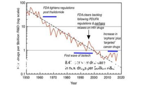 2023年币众筹：如何选择最佳区块链众筹平台？