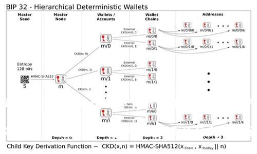 区块链技术最早是在2008年由一个化名为中本聪（Satoshi Nakamoto）的人或团体提出的，作为比特币（Bitcoin）这一新型数字货币的基础技术。在中本聪发布的白皮书《比特币：一种点对点的电子现金系统》中，详细描述了区块链的基本概念及其运作机制。

随后，区块链技术逐渐发展并被广泛应用于多个领域，包括金融、供应链管理、物联网等。近年来，随着技术的不断进步和应用场景的增多，区块链得到了更为广泛的关注与探讨。