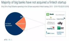 区块链技术与去中心化数