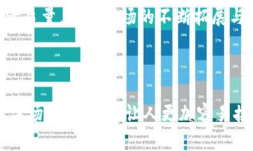 bianoti扣子币：新时代区块链与数字资产的完美结合/bianoti

区块链, 扣子币, 数字货币, 加密资产/guanjianci

引言：数字货币的崛起
在过去的几年里，数字货币迅速崛起，成为全球金融市场的重要组成部分。随着比特币、以太坊等知名代币的流行，人们对区块链技术及其潜在应用的认识不断加深。作为一种新兴的数字资产，扣子币（KouZi Coin）以其独特的结构与功能迅速占据了市场的关注焦点。

什么是扣子币？
扣子币是一种基于区块链技术的数字货币，旨在为用户提供一种安全、透明、去中心化的支付方式。它采用先进的加密算法，确保交易数据的安全性和隐私性。与传统货币相比，扣子币的交易速度更快，手续费更低，这使得它在全球范围内的接受度逐渐提升。

扣子币的功能与优势
扣子币不仅仅是一种数字货币，更是一个可以应用于多个领域的生态系统。以下是扣子币的一些主要功能与优势：
ul
    listrong去中心化支付：/strong扣子币通过区块链技术实现去中心化，可以消除中介机构的干预，大幅降低交易成本。/li
    listrong快速交易：/strong无论是在全球范围内进行小额支付，还是进行大宗交易，扣子币的交易确认时间都极快，一般在几秒钟内完成。/li
    listrong安全性：/strong扣子币采用先进的加密技术，确保用户信息和资金安全，避免黑客攻击和盗窃风险。/li
    listrong智能合约：/strong扣子币的平台支持智能合约，可以实现自动化的交易流程，降低交易的复杂性。/li
/ul

市场现状与发展前景
随着区块链技术的不断发展，扣子币的市场前景也愈加广阔。在过去一年里，扣子币的市场参与者不断增加，交易量快速上涨。世界各地的科技公司、金融机构和普通用户都开始关注并投资于扣子币及其相关项目。

真实场景：使用扣子币支付的日常生活
想象一下，一个阳光明媚的早晨，李先生走进了他常去的咖啡馆。刚走进店门，咖啡馆的老板就笑着迎接他：“李先生，今天想喝什么？”
李先生微笑着回答：“来一杯拿铁，谢谢！”随即，他掏出手机，打开了扣子币钱包APP，选择了支付选项。随着轻轻点击屏幕，“支付成功”的提示音响起，几秒钟后，老板点头微笑，将热气腾腾的拿铁递给他。
这种快速而安全的支付方式让李先生感到十分满意。他不用担心找零的问题，更不用排队等待信用卡支付的繁琐程序。对于他来说，使用扣子币支付成了一种新的习惯。

文化背景与扣子币的关系
扣子币的兴起也反映了人们对新型金融工具的渴望。在许多文化中，货币不仅是价值的载体，更是社会交往的工具。随着数字货币的普及，越来越多的人们开始意识到，未来的经济活动将更加灵活和多样化。扣子币正是在这样的背景下应运而生，象征着人们对创新和便捷生活的追求。

面临的挑战与解决方案
尽管扣子币有着广阔的市场前景，但也面临着不少挑战。其中包括市场波动性高、监管政策不明确、公众认知不足等。对此，扣子币的开发团队提出了一系列解决方案：
ul
    listrong稳定币机制：/strong推出稳定币使得扣子币的价值更加稳定，降低用户在交易时的顾虑。/li
    listrong透明监管：/strong与政府和相关机构合作，争取对数字货币的合法化和规范化，提升公众的信任感。/li
    listrong教育与推广：/strong通过多种渠道，如线上课程、线下活动等，加强用户对扣子币的认识和理解。/li
/ul

结语：未来展望
扣子币作为一种新兴的数字资产，正在全球范围内受到越来越多的关注。它不仅在支付领域展现出独特优势，更在多种应用场景中扮演着越来越重要的角色。随着科技的进步和公众认知的提升，相信扣子币将会在未来的发展中发挥更大的潜力，成为数字经济时代的重要参与者。

总之，扣子币的出现恰逢其时，它充分利用了区块链技术的优势，通过去中心化、安全高效的支付方式，极大地提升了人们的生活质量。随着市场的不断拓展与技术的成熟，扣子币势必会在数字货币的浪潮中占据一席之地。 

------- END --------- 

这篇文章的内容大纲及详细内容覆盖了扣子币的定义、功能、市场现状以及未来的挑战与展望。语言运用了情感化的表达和具体场景的描述，让人更加容易接受和理解，希望能满足您对于和人性化内容的需求。