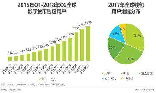 TP钱包攻略：如何在2023年利用TP钱包管理加密资产？