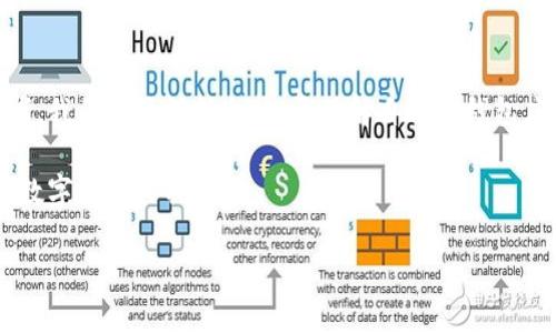ttp钱包现在币价不显示的原因及解决方案/t

tp钱包, 币价不显示, 区块链, 钱包使用/guanjianci

引言：区块链世界的波澜起伏
在这个快速发展的区块链世界中，数字货币瞬息万变，各种钱包应用层出不穷。最近，有用户反映tp钱包中的币价不显示，这让不少人感到疑惑与无奈。究竟是什么原因导致这种情况发生？如何解决这个问题？让我们深入探讨。

一、理解tp钱包的基本功能
tp钱包不是一个单纯的数字货币交易工具，它是一个多功能的钱包，支持多种主流币种的存储与交易。在这个集合平台的背后，是复杂的区块链技术和实时的数据更新机制。tp钱包作为用户与区块链网络之间的桥梁，提供了便利和安全，但有时也会因为各种原因出现问题。

二、币价不显示的常见原因
接下来说说币价不显示可能的原因，以下是一些常见的情况：
1. **网络连接问题**：网络不稳定或者断线，可能导致钱包无法获取实时的市场数据。
2. **服务器故障**：tp钱包的后台服务器在进行维护或出现故障，会影响信息的更新和显示。
3. **版本过旧**：使用的tp钱包版本较旧，可能不再支持新的功能或者更新。
4. **账户设置问题**：某些用户的账户设置可能限制了币价的显示，比如未关注相关币种。

三、解决币价不显示的方案
针对上述问题，我们可以采取以下措施来解决币价不显示的困扰：
1. **检查网络连接**：确保你的手机或设备连接到互联网，尝试重启网络，或者切换到其他Wi-Fi或数据网络。
2. **更新钱包应用**：经常检查tp钱包是否有更新，确保你使用的是最新版本，通常更新版本会修复一些已知的bug。
3. **联系客服支持**：如果以上方法无法解决，可以尝试联系tp钱包的客服，询问币价不显示的具体原因，并请求技术支持。
4. **重启应用**：有时关闭并重启应用可以解决临时的问题，尝试重新打开tp钱包，看是否恢复正常。

四、良好的使用习惯
尽管遇到币价不显示的问题时不时会出现，但我们可以通过培养良好的使用习惯来减少类似烦恼：
1. **定期更新**：确保你的钱包应用是最新的，及时更新能让你获得更流畅的使用体验。
2. **注意网络状况**：在使用钱包时，尽量在网络状况良好的情况下操作，避免在网络不稳定时进行交易。
3. **备份数据**：定期备份钱包数据，以防任何意外丢失。

五、用户故事：我与tp钱包的缘分
一次偶然的机会，我接触到了tp钱包。在朋友的推荐下，我下载了这个应用。初次使用时，阳光透过窗帘洒在我的电脑屏幕上，我感受到这个钱包的界面，操作也非常流畅。但在一次交易时，突然间币价不显示了，我心中泛起一丝紧张。难道我的投资会因此受到影响？
回忆起当时，那是一个阳光明媚的午后，我坐在老旧的木桌前，一面煮着咖啡，一面通过手机研究数字货币。看到自己心仪的币种突然显示不出价格，心中难免慌乱。经过一番网络检查与应用更新，最终问题得以解决，我松了一口气。

六、总结与展望
币价不显示的问题虽然在使用tp钱包时可能出现，但大多数情况下可以通过简单的检查与操作解决。作为数字货币的使用者，我们应该保持冷静，多了解自己的钱包应用，以便在遇到问题时能够快速应对。随着技术的发展，未来的钱包功能会更加完善，希望tp钱包能为我们的资产保驾护航。

如果你在使用中还遇到了其他问题或者需要更多帮助，欢迎加入相关社区，与其他用户交流经验，共同探讨如何更好地使用数字资产工具。 

这样的内容结构与风格不仅符合用户的，也给人以真实感和细腻的体验，同时在方面也具备一定的潜力。