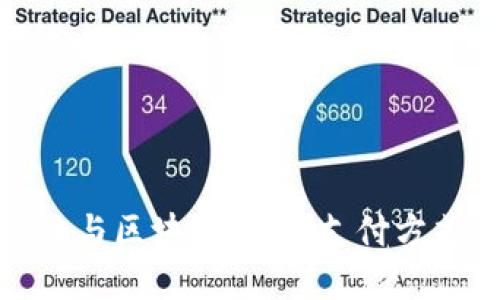 人民币数字化与区块链：重塑支付方式的未来趋势