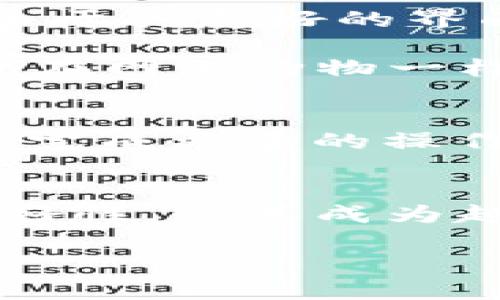   TP钱包：不仅仅是EOS的售卖平台！ / 

 guanjianci TP钱包, EOS, 加密货币, 数字钱包 /guanjianci 

引言
在加密货币的快速发展中，数字钱包成为了每位投资者的重要工具。TP钱包作为一款较为新兴的数字钱包，吸引了不少用户的关注。那么，TP钱包只能卖EOS吗？本文将从多个方面来解析这一问题，并介绍TP钱包的多功能性和潜在优势。

一、TP钱包简介
TP钱包是一款基于区块链技术的数字钱包，旨在为用户提供方便、安全的加密货币管理服务。用户不仅可以在TP钱包中存储和管理EOS，还能处理包括以太坊、比特币等多种数字货币。在全球范围内，TP钱包以其用户友好的界面和高效的性能获得了广泛认可。

二、TP钱包的多币种支持
对于许多用户来说，使用一个可以管理多种加密货币的钱包是至关重要的。这是因为用户的投资组合往往包括多种数字资产。TP钱包的优势在于支持多币种的管理，用户可以在同一平台上查看和处理不同的资产，简化了管理的繁琐性。

三、交易操作的便捷性
在TP钱包中，执行交易操作的步骤简单明了。用户只需登录账户，选择目标币种（如EOS、比特币、以太坊等），输入交易信息即可完成交易。这种便捷的操作方式，让即使是初学者也能快速上手。

四、界面友好性
TP钱包的设计理念强调用户友好，其界面，用户可轻松找到所需功能。通过清晰的图标和直观的导航，用户可以轻松访问他们的数字资产及其交易历史，极大提升了使用体验。

五、安全性
在数字资产日益受到黑客攻击的今天，钱包的安全性尤为重要。TP钱包使用了多重安全机制，包括私钥加密和动态验证，确保用户资产的安全。此外，TP钱包还支持用户设置二次验证，为账户提供额外保护层。

六、用户案例与体验
让我们来看看某位用户小张的经历。小张是一位新入圈的投资者，最初他对加密货币一无所知。在朋友的推荐下，他下载了TP钱包。由于其友好的界面和便捷的功能，小张很快就能在钱包中进行EOS和比特币的交易，而这对于其他复杂的钱包来说几乎是一项“天书”般的技术挑战。

小张特别提到一次交易经历：当他在阳光洒在老旧木桌上的下午，准备向朋友转账一些EOS时，整个流程意外的顺畅，他感叹“就像是在网上购物一样简单”。这种轻松的体验对于新手来说至关重要，让他对加密投资充满了信心。

七、TP钱包的未来
随着区块链技术的不断进步，TP钱包也在不断更新与。未来，TP钱包有望增加更多的货币支持以及功能，使得用户能够在一个平台上完成更多的操作。此外，TP团队也在积极听取用户的反馈，以不断改进用户体验。

总结
综上所述，TP钱包并不仅仅是一个单一的EOS交易平台，而是一个支持多种加密货币的全面数字钱包。它的便捷性、安全性和用户友好性，使其成为越来越多用户的首选。在加密货币的不断演进中，TP钱包正在展现出更大的潜力和可能性。

因此，无论你是一个新的投资者，还是一个老练的交易者，TP钱包都值得你考虑。探索加密货币的世界，让TP钱包陪伴你走过每一步。