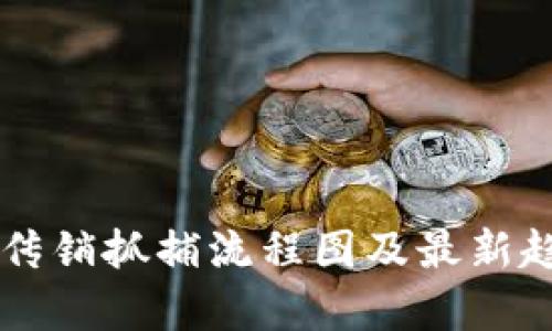 区块链传销抓捕流程图及最新趋势分析