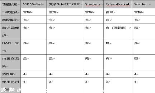 
最新区块链数字币新闻：行业动态与未来趋势