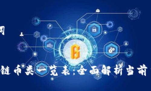 思考和关键词


2023年区块链币类一览表：全面解析当前主流数字货币