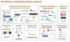 以太坊区块链最新消息：
