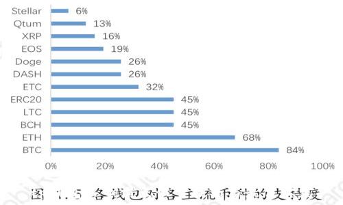   
tp钱包买币滑点设置技巧与最佳实践