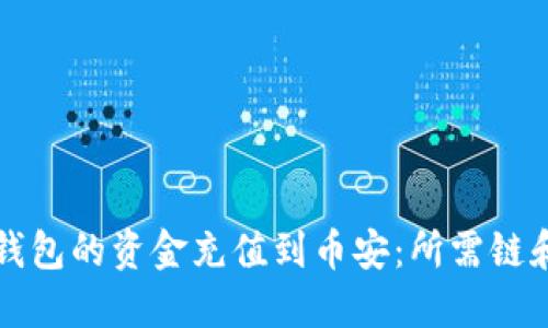 如何将TP钱包的资金充值到币安：所需链和步骤详解