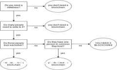 最新法国区块链骗局案例
