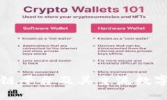 正规区块链平台及其主流