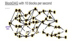 TP钱包登录指南：安全高效