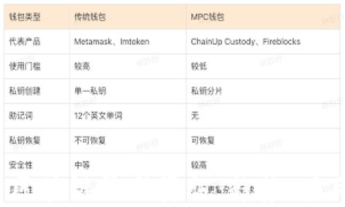 
2023年迅雷区块链最新资讯：趋势、应用与未来展望