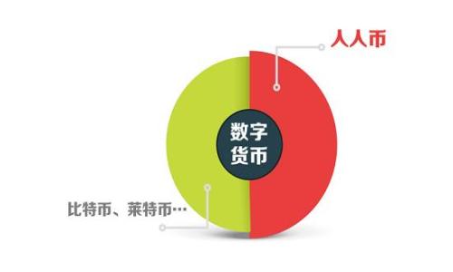 
TP钱包闪兑授权成功的含义与解读