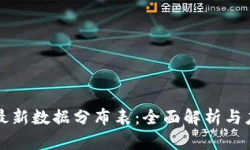 区块链最新数据分布表：全面解析与应用前景