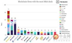 如何在TP钱包中查看代币：