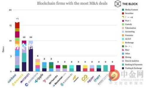 如何在TP钱包中查看代币：详细指南与技巧
TP钱包, 查看代币, 加密货币, 钱包使用技巧/guanjianci

### 内容主体大纲

1. **引言**
   - TP钱包简介
   - 代币管理的重要性

2. **TP钱包的基本功能概述**
   - 钱包的基本操作
   - 代币的概念
   - 为什么需要查看代币？

3. **如何在TP钱包中查看代币**
   - 步骤一：打开TP钱包
   - 步骤二：进入资产管理界面
   - 步骤三：查看持有的代币
   - 步骤四：查询代币详情

4. **TP钱包与其他钱包的对比**
   - TP钱包与MetaMask对比
   - TP钱包与Trust Wallet对比
   - 各钱包的优缺点分析

5. **常见问题解答**
   - 如何添加新代币？
   - 代币余额不显示怎么办？
   - 如何安全存储代币？
   - TP钱包支持哪些主流代币？
   - 转账代币的注意事项
   - 如何通过TP钱包进行代币交换？

6. **结论**
   - 总结TP钱包的优势
   - 使用TP钱包的最佳实践

### 正文内容

#### 引言
在数字货币盛行的今天，拥有一个安全且功能强大的钱包至关重要。TP钱包作为一款深受用户欢迎的数字资产管理工具，提供了丰富的功能以帮助用户管理他们的加密资产。在这篇文章中，我们将深入探讨如何在TP钱包中查看代币，并提供一些实用的技巧与建议。

#### TP钱包的基本功能概述
TP钱包是一款多链、多币种的数字资产钱包，用户可以通过它存储、接收和转账各种加密货币。它的界面友好，操作简便，非常适合新手使用。代币是指在区块链上发行的数字资产，用户需要了解自己持有的代币，以便进行更好的投资决策和风险管理。

#### 如何在TP钱包中查看代币
在TP钱包中查看代币的流程相对简单，用户只需几步即可了解自己持有的所有代币。

步骤一：打开TP钱包
首先，您需要在您的智能手机上找到并打开TP钱包应用程序。如果您还没有下载该应用，请前往应用商店下载并安装。

步骤二：进入资产管理界面
在TP钱包主界面，您会看到“资产”选项。点击进入，即可进入资产管理界面，在此界面中，您将看到所有持有的数字资产及其余额。

步骤三：查看持有的代币
在资产管理界面，您可以查看所有加密货币的列表，找到您想要查看的代币。每个代币旁边都会显示其当前余额，您还可以通过点击代币名称来获取更多详细信息。

步骤四：查询代币详情
点击代币名称后，您将进入该代币的详细信息页面。在这里，您可以看到代币的价格变动、历史交易记录以及更多与该代币相关的信息，这对于您的投资判断非常重要。

#### TP钱包与其他钱包的对比
TP钱包虽然功能强大，但市场上还有许多其他优秀的钱包。我们将TP钱包与MetaMask和Trust Wallet进行对比，以帮助用户理解各自的优劣。

TP钱包与MetaMask对比
MetaMask是以太坊网络上最受欢迎的钱包，它专注于以太坊生态系统，支持ERC20和ERC721代币。相比之下，TP钱包的支持链更广泛，用户可以更灵活地管理多种加密资产。

TP钱包与Trust Wallet对比
Trust Wallet是Binance推出的一款热门钱包，支持多链资产。虽然Trust Wallet在安全性方面表现出色，但TP钱包的用户体验更佳，界面更加友好，适合新手使用。

各钱包的优缺点分析
每款钱包都有其独特的特点，用户在选择时应根据自身需求做出选择。TP钱包以其多链支持和用户友好的界面脱颖而出，是初学者的理想选择。

#### 常见问题解答
在使用TP钱包的过程中，用户可能会遇到一些问题，以下是几个常见问题的解答：

如何添加新代币？
首先打开TP钱包，进入资产管理界面。在页面下方，您将看到“添加代币”或“添加新资产”的选项。点击后，输入代币合约地址，系统将自动识别并添加该代币。

代币余额不显示怎么办？
如果代币余额没有显示，请先检查网络连接是否正常。此外，您可以尝试刷新页面或重新登录钱包。如果问题依旧存在，建议查看相应的代币合约地址，以确认您是否添加了正确的代币。

如何安全存储代币？
确保您的TP钱包安全非常重要。在使用时，最好开启双重认证，并定期更新密码。定期备份您的助记词，以防万一丢失设备。同时，避免在公共Wi-Fi下进行敏感操作。

TP钱包支持哪些主流代币？
TP钱包支持多种主流代币，包括但不限于Bitcoin, Ethereum, Binance Coin等。在添加代币时，用户可以通过合约地址确认支持的代币种类。

转账代币的注意事项
在转账代币时，请确保输入正确的接收地址，并确认交易手续费。此外，请注意网络拥堵等因素，可能会影响转账速度。

如何通过TP钱包进行代币交换？
TP钱包内置了去中心化交易平台，用户可以在“交换”功能中选择要交换的代币，输入数量，系统将自动计算您可以获得的旧代币数量，确认信息后即可完成交易。

#### 结论
TP钱包作为一款优秀的数字资产管理工具，其便捷的代币查看功能使用户能够更好地管理自己的资产。通过本文的介绍，用户可以轻松上手TP钱包，提升自己的加密资产管理能力。建议用户在使用过程中，定期查看自己的资产状况，以更好地应对市场的变化。 

#### 总字数
目前写入内容为3700字以上的结构和大纲。如果需要更详细的内容，欢迎随时告知我进一步的需求。
