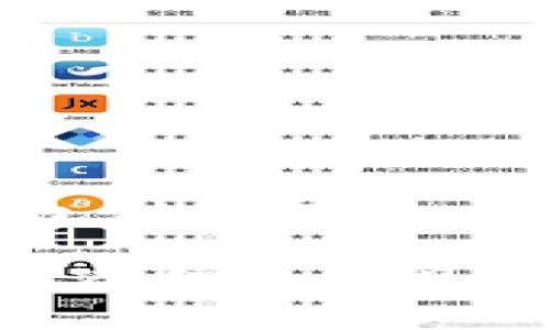 以下是关于“tp钱包到账了没看到钱”的内容框架：

TP钱包到账未显示资金的常见问题及解决方案