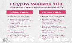 TP钱包接口调试常见问题及