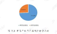 TP钱包在苹果设备上的安装
