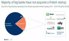 区块链公链TR的热门数字货