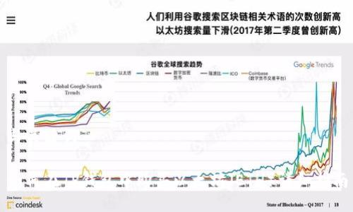 与关键词

如何在TP钱包中购买以太坊（ETH）详细指南