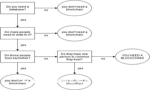 如何通过TP钱包安全高效地买币
