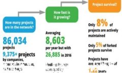 区块链世界中最具争议的五种数字货币