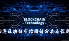 2023年区块链市场图解分类
