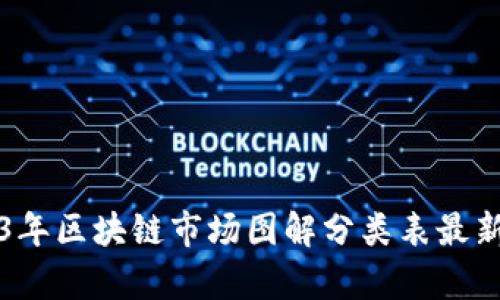 2023年区块链市场图解分类表最新解析