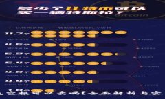 TP钱包空投可以卖吗？全面