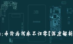 区块链合约：币价为何永