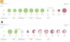 无币区块链：了解其基本