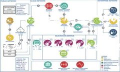   苹果笔记本下载TP钱包的